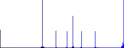 Pound financial graph flat color icons in round outlines. 6 bonus icons included. - Histogram - Blue color channel