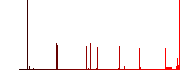 No borders color flat icons in rounded square frames. Thin and thick versions included. - Histogram - Red color channel