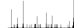 No borders color flat icons in rounded square frames. Thin and thick versions included. - Histogram - RGB color channel