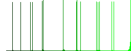 Vertical scroll bar flat white icons on round color backgrounds. 17 background color variations are included. - Histogram - Green color channel
