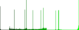 Link file round color beveled buttons with smooth surfaces and flat white icons - Histogram - Green color channel