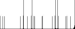 Undo movie changes flat white icons on round color backgrounds - Histogram - RGB color channel