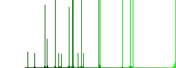 Right border darker flat icons on color round background - Histogram - Green color channel