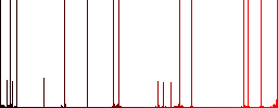 Right border darker flat icons on color round background - Histogram - Red color channel