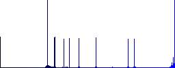 Unlock file flat color icons in round outlines on white background - Histogram - Blue color channel