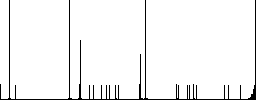 Unlock file flat color icons in round outlines on white background - Histogram - RGB color channel