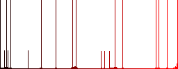 Emergency call 911 darker flat icons on color round background - Histogram - Red color channel