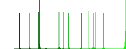 Domino three color flat icons in rounded square frames. Thin and thick versions included. - Histogram - Green color channel