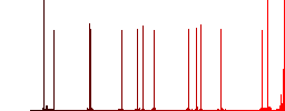 Domino three color flat icons in rounded square frames. Thin and thick versions included. - Histogram - Red color channel