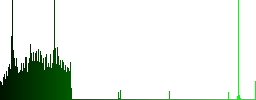 Add new item to playlist dark push buttons with vivid color icons on dark grey background - Histogram - Green color channel