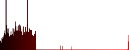 Add new item to playlist dark push buttons with vivid color icons on dark grey background - Histogram - Red color channel