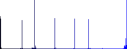 Movie filming vivid colored flat icons in curved borders on white background - Histogram - Blue color channel
