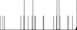 FTP connection flat white icons on round color backgrounds - Histogram - RGB color channel