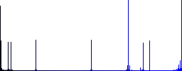 Working remote control flat color icons in square frames on white background - Histogram - Blue color channel