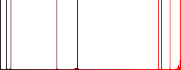 Fast FTP flat white icons on round color backgrounds - Histogram - Red color channel