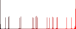 FTP connection lost flat color icons with quadrant frames on white background - Histogram - Red color channel