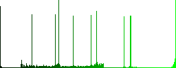 Flame round color beveled buttons with smooth surfaces and flat white icons - Histogram - Green color channel