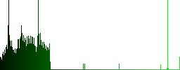 Mobile move gesture dark push buttons with vivid color icons on dark grey background - Histogram - Green color channel