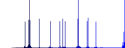 Intersect shapes color flat icons in rounded square frames. Thin and thick versions included. - Histogram - Blue color channel