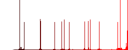 Intersect shapes color flat icons in rounded square frames. Thin and thick versions included. - Histogram - Red color channel