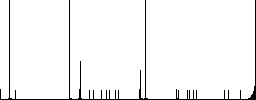 Right to left text direction flat color icons in round outlines on white background - Histogram - RGB color channel