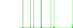 Network file system with server flat white icons on round color backgrounds - Histogram - Green color channel