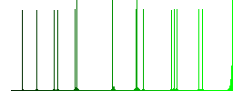 Computer benchmark flat white icons on round color backgrounds. 17 background color variations are included. - Histogram - Green color channel