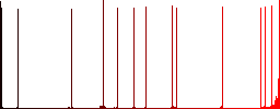 Computer benchmark flat white icons on round color backgrounds. 17 background color variations are included. - Histogram - Red color channel