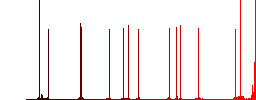 Domino four color flat icons in rounded square frames. Thin and thick versions included. - Histogram - Red color channel