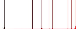 Flame flat white icons in square backgrounds. 6 bonus icons included. - Histogram - Red color channel