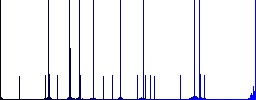 FTP connection multi colored flat icons on round backgrounds. Included white, light and dark icon variations for hover and active status effects, and bonus shades. - Histogram - Blue color channel