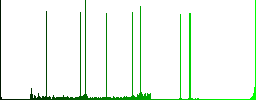 Precise cursor round color beveled buttons with smooth surfaces and flat white icons - Histogram - Green color channel