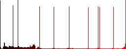 Precise cursor round color beveled buttons with smooth surfaces and flat white icons - Histogram - Red color channel