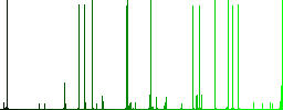 NRG file format white icons on edged square buttons in various trendy colors - Histogram - Green color channel