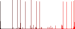 NRG file format white icons on edged square buttons in various trendy colors - Histogram - Red color channel