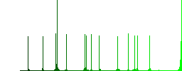 Reminder restore color flat icons in rounded square frames. Thin and thick versions included. - Histogram - Green color channel