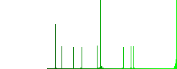 Download file flat color icons in round outlines on white background - Histogram - Green color channel