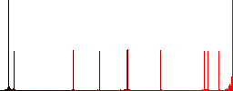 Download file flat color icons in round outlines on white background - Histogram - Red color channel