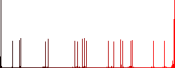 FTP print working directory flat color icons with quadrant frames on white background - Histogram - Red color channel
