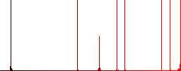 Directory info flat white icons in square backgrounds. 6 bonus icons included. - Histogram - Red color channel