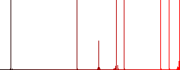 Paper towel flat white icons in square backgrounds. 6 bonus icons included. - Histogram - Red color channel