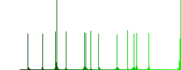 All borders color flat icons in rounded square frames. Thin and thick versions included. - Histogram - Green color channel