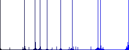 Syncronize mobile with computer multi colored flat icons on round backgrounds. Included white, light and dark icon variations for hover and active status effects, and bonus shades. - Histogram - Blue color channel