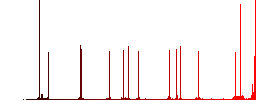 IP printer color flat icons in rounded square frames. Thin and thick versions included. - Histogram - Red color channel