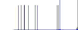 FTP parent directory white flat icons on color rounded square backgrounds - Histogram - Blue color channel