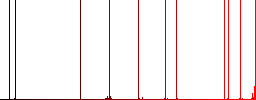 FTP parent directory white flat icons on color rounded square backgrounds - Histogram - Red color channel