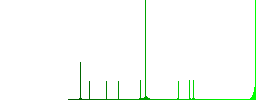 Split arrows flat color icons in round outlines on white background - Histogram - Green color channel