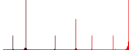 Sign request file of SSL certification flat color icons in round outlines. 6 bonus icons included. - Histogram - Red color channel