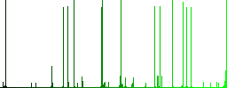 Mail reading aloud white icons on edged square buttons in various trendy colors - Histogram - Green color channel