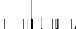 FTP print flat white icons in square backgrounds. 6 bonus icons included. - Histogram - RGB color channel